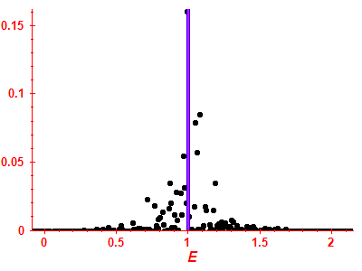 Strength function